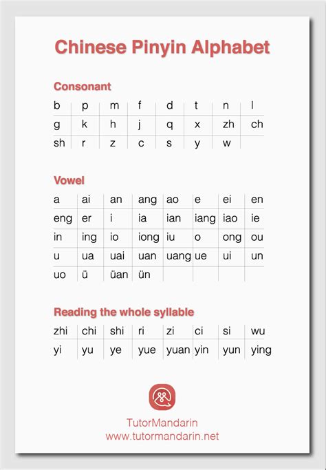 Pinyin Table 